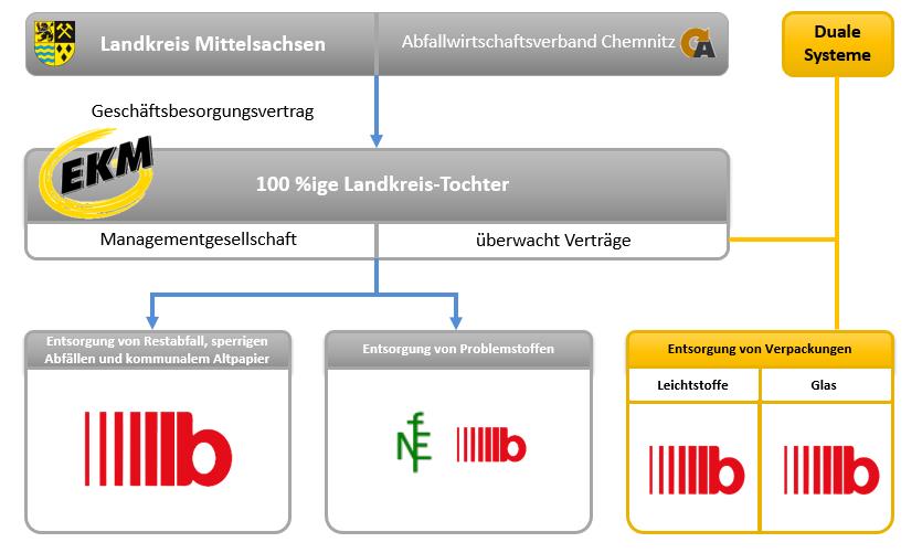 Unternehmensstruktur